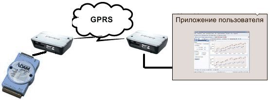 GPRS   TC65